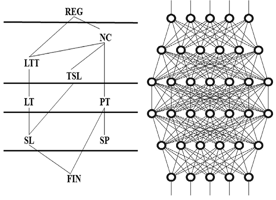 Subregular Complexity and Deep Learning
